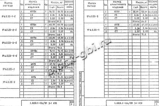 Ригель 1Р 6.2.23-1 С Ригель 1Р 6.2.23-1 С
