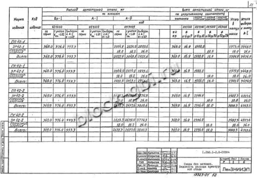 Элемент свода ЭР 42-3