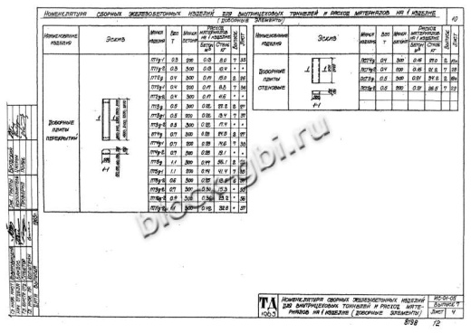 Стеновая плита тоннелей ПСТ 5д-2