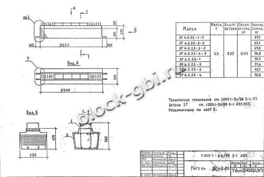 Ригель 2Р 6.2.23-3 С Ригель 2Р 6.2.23-3 С