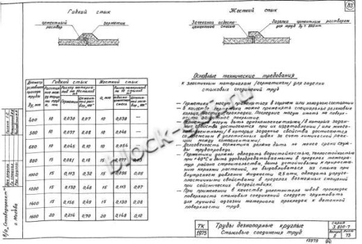 Труба Т 8Н-25 Труба Т 8Н-25