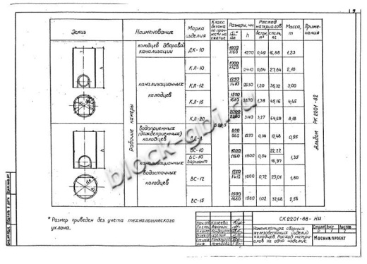 Колодец футерованный КЛ-20-фут Колодец футерованный КЛ-20-фут