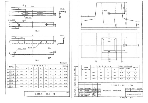 Фундамент дорожных знаков Ф1