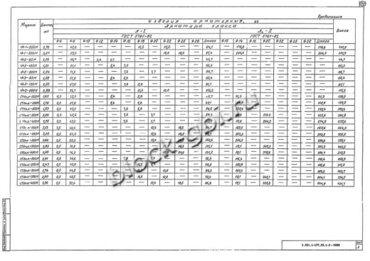 Блок фундамента Ф 3-200М