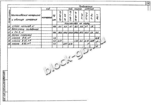 Переходная облегченная анкерная опора ПА10-2 Переходная облегченная анкерная опора ПА10-2
