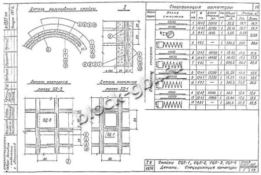 Стойка СЦП-3