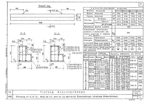 Прогон НП 3-45-4.5 Прогон НП 3-45-4.5