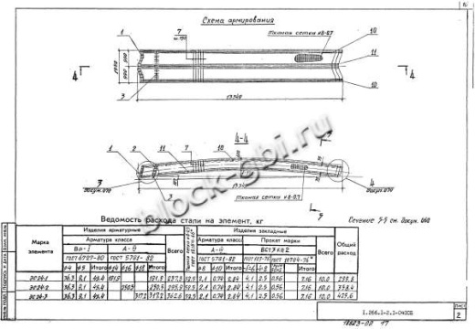 Свод СПЗТ 24-1 Свод СПЗТ 24-1