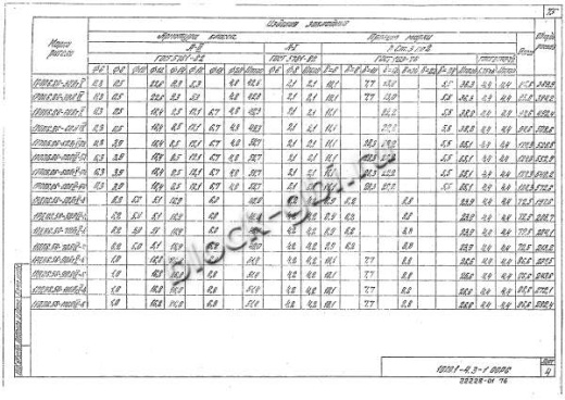Ригель 1РОП 6.86 Ригель 1РОП 6.86