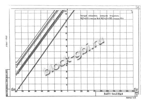Фундамент Ф2.7х4.5-А-350 Фундамент Ф2.7х4.5-А-350