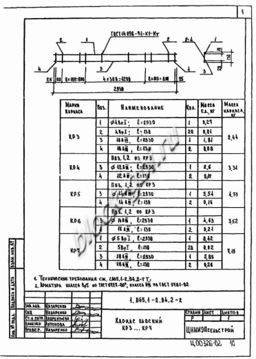 Плита 1ПВ 6-6 Плита 1ПВ 6-6