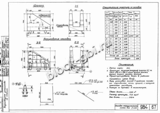 Блок междушпального лотка БМЛ-0.35 Блок междушпального лотка БМЛ-0.35