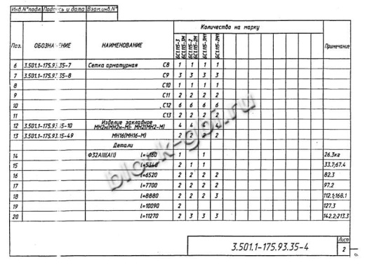 Балка мостовая БС 1.115-3