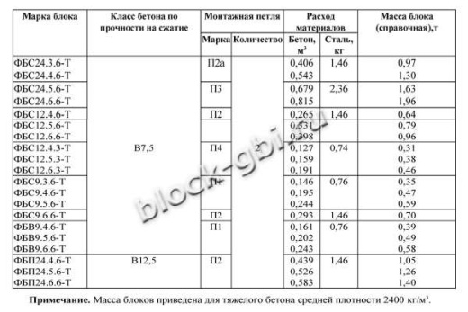 Фундаментный блок ФБП 24.4.6-Т