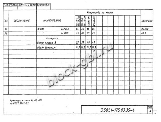 Балка мостовая БС 1.115-3