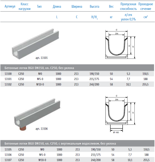 Лоток 1ПЛ 50.25.10 Лоток 1ПЛ 50.25.10