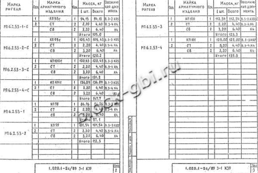 Ригель РП 6.2.53-2 С Ригель РП 6.2.53-2 С
