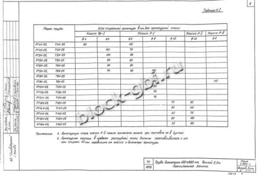 Труба Т 8Н-25 Труба Т 8Н-25