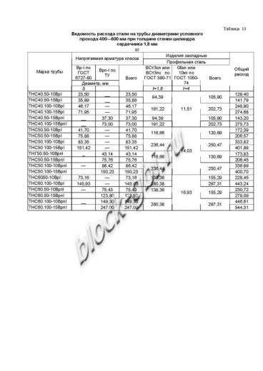 Труба ТНС 60.50 15Врп-1 Труба ТНС 60.50 15Врп-1