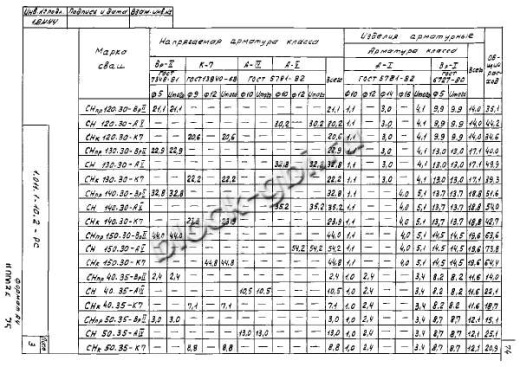 Свая СН 140.30 Свая СН 140.30