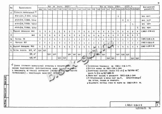 Плита 2ПВ 6-4 Плита 2ПВ 6-4