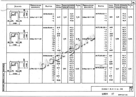 Лоток ЛК 300.180.120-9а