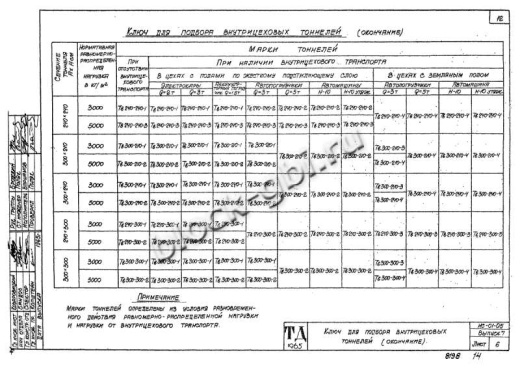 Тоннель Тв 240-300-1 односекционный