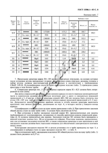 Труба ТН 160-3 Труба ТН 160-3