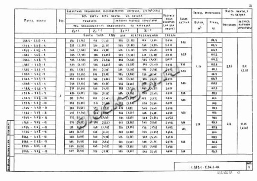 Плита 1ПВ 6-6 Плита 1ПВ 6-6