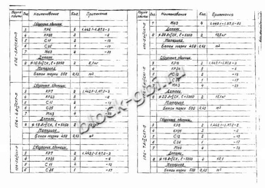 Плита 1П 6-6 Плита 1П 6-6