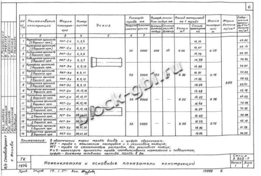Труба РСТ-3н Труба РСТ-3н
