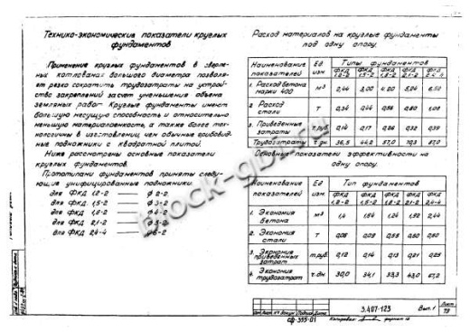 Фундамент ФКД 2.4-4