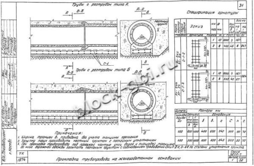 Труба РСТ-3н Труба РСТ-3н