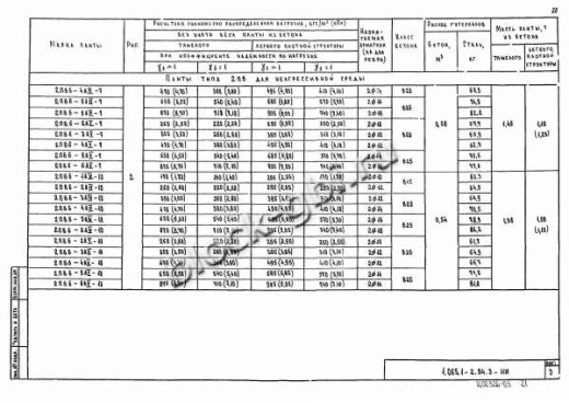 Плита 2ПВ 6-4 Плита 2ПВ 6-4