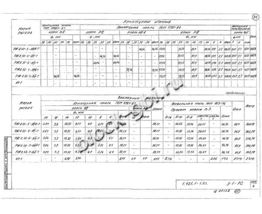 Консоль КС1 Консоль КС1