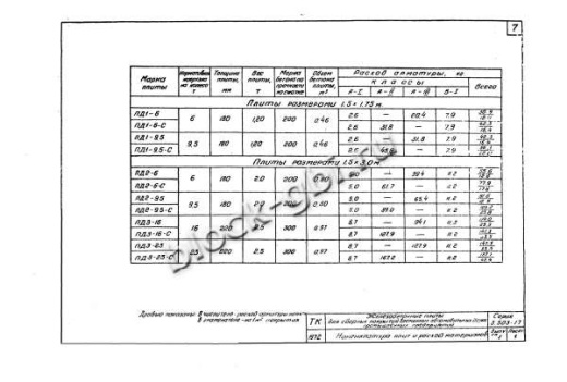Плита ПД 3-23-С Плита ПД 3-23-С