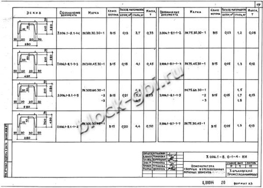 Лоток ЛК 75.45.30-1