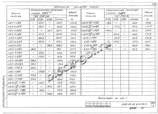 Ригель Б44-1 Ригель Б44-1