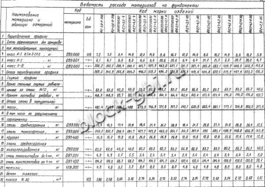 Фундамент Ф2.7х4.5-А-350 Фундамент Ф2.7х4.5-А-350
