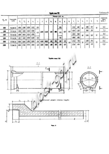 Труба ТП 160.50-2