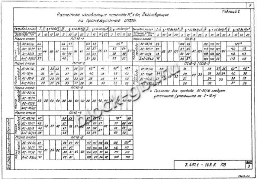 Переходная облегченная анкерная опора ПА10-2 Переходная облегченная анкерная опора ПА10-2