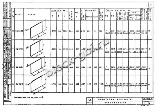 Диафрагма жесткости ВЦ-26-32