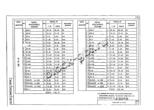 Диафрагма жесткости 2ДП 32.42