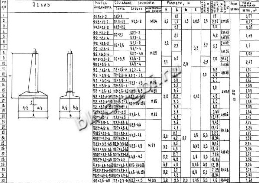 Фундамент Ф2.7х4.5-А-350 Фундамент Ф2.7х4.5-А-350