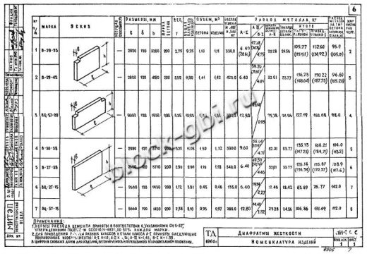 Диафрагма жесткости ВЦ-57-15