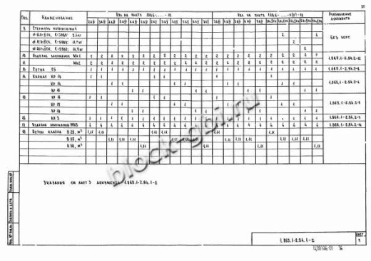 Плита 1ПВ 6-6 Плита 1ПВ 6-6