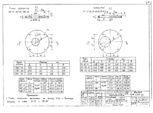 Плита ПК-25-15 Плита ПК-25-15