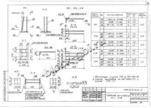Ригель ИБ27пр-2