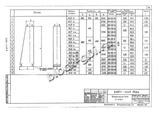 Фундамент Ф2.7х4.5-А-350 Фундамент Ф2.7х4.5-А-350