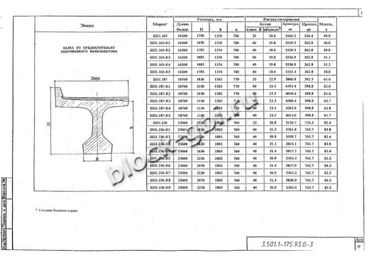 Балка мостовая БН 1.236.1-К9